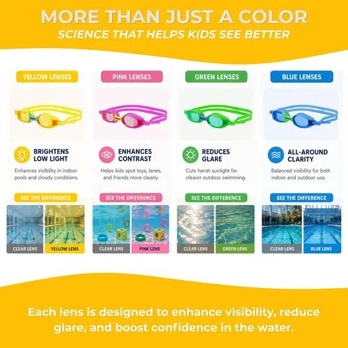 Miniatura 3 de Delfina Gafas de natación para niños de 2 a 7 años, cómodas, sin fugas, antivaho para niños para nadar Amarillo y azul