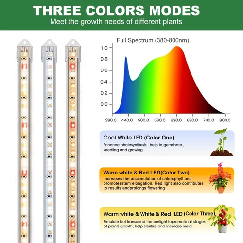 Miniatura 4 de Kullsinss Luces de cultivo para plantas de interior, tiras de luz de crecimiento de plantas de espectro completo de 16 pulgadas con temporizador