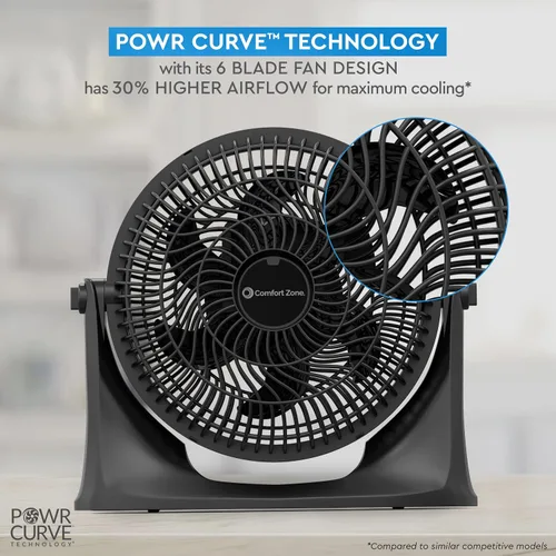 Miniatura 3 de Comfort Zone PowrCurve CZHV101BK - Ventilador de piso de 3 velocidades de 9 pulgadas con inclinación ajustable de 180 grados, 6 aspas