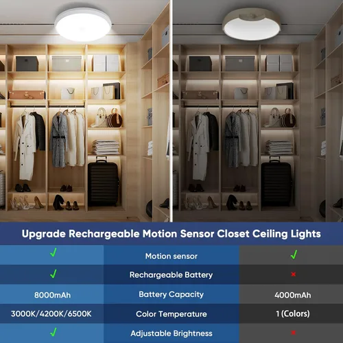 Miniatura 5 de Luces de armario recargables con sensor de movimiento, luz de techo a batería, luz inalámbrica con sensor de movimiento para interiores, luz