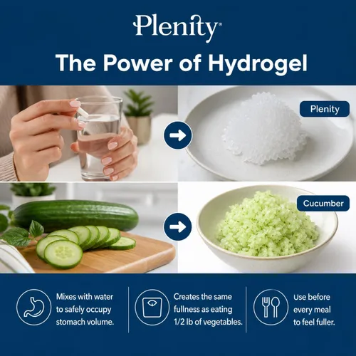 Miniatura 2 de Plenity Start Pack – Cápsulas de apoyo para el control de peso aprobadas por la FDA – Suministro de 2 meses – Hidrogel a base de plantas