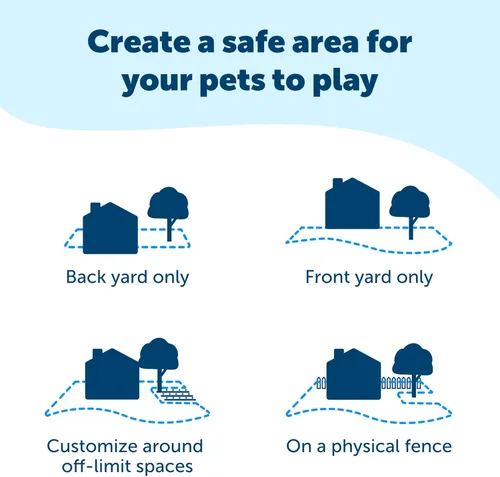 Miniatura 4 de PetSafe Sistema de Valla Subterránea Básica para 2 Perros - Barrera Eléctrica para Mascotas de Fácil Instalación con Banderas de Señalización Visual