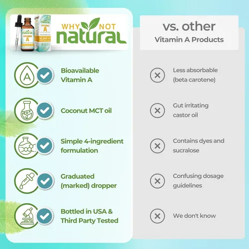 Miniatura 5 de Why Not Natural Vitamina A Drops 10000 UI - Palmitato de retinilo líquido con aceite de coco MCT, VIT vegano Un suplemento para la piel - 1 oz