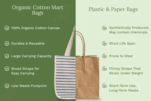 Miniatura 6 de Best Canvas Grocery Shopping Bags - Cloth Grocery Tote Bags - Reusable Cotton Grocery Tote Bags with Bottle Sleeves