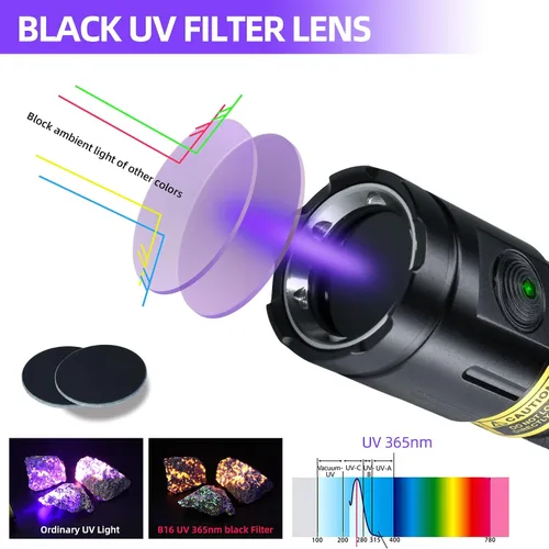Miniatura 2 de DARKBEAM Linterna UV de 365 nm de luz negra, 3 linternas LED ultravioleta de 20 W, potentes lámparas de madera, luz UV recargable USB-C