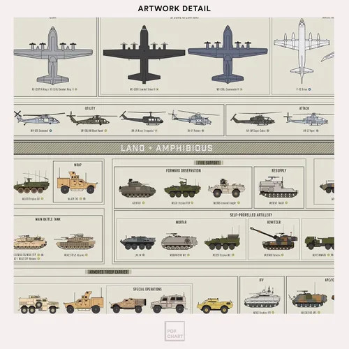 Miniatura 4 de Pop Chart Vehículos de combate del ejército de Estados Unidos Impresión artística de gran formato de 24 x 36 pulgadas Decoración de pared
