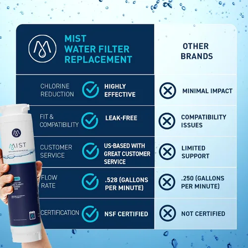 Miniatura 5 de Mist Filtro de agua de repuesto Ultra Clarity para Bosch, filtro de agua para refrigerador compatible con 644845, 9000077104, 9000194412, Haier