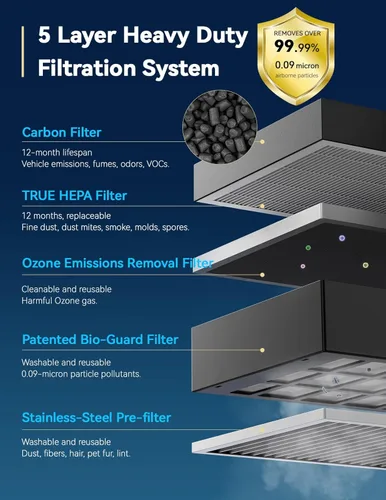 Miniatura 6 de Nuwave Oxypure - Purificadores de aire ultra limpios para habitaciones extra grandes, oficina, sistema de filtración de 5 etapas con 4 filtros