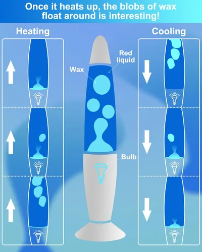 Miniatura 4 de Lámpara de movimiento LED azul para adultos y niños, lámparas de movimiento líquido con flujos de cera blanca, luz nocturna para decoración