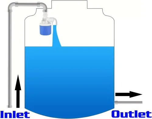 Miniatura 3 de 1PC Fully Automatic Water Level Control Float Valve, Shut-Off Mini(1",Side Water Inflow)