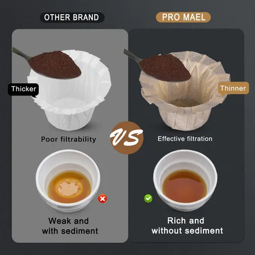 Miniatura 4 de 300 filtros desechables K Cup, papel de filtro de café para cafeteras Keurig de una sola porción 1.0 y 2.0, uso con cápsulas K Cup reutilizables