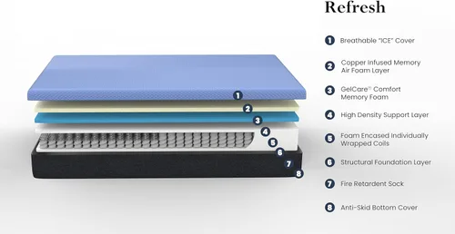 Miniatura 2 de Bridgevine Home Split Flex - Colchón híbrido de espuma viscoelástica y bobina de 6 capas para adultos, 12 pulgadas, colchón en una caja, tamaño King