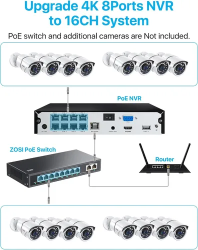 Miniatura 7 de ZOSI Sistema de cámara de seguridad PoE de 8 canales de 5 MP, NVR H.265+ de 8 canales de 5 MP con disco duro de 1 TB, 4 cámaras IP PoE