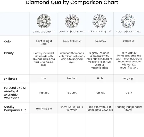 Miniatura 7 de Angara Anillo de promesa de diamante natural para mujeres, niñas en plata de ley oro macizo de 14 quilates, piedra natal de abril, regalo para su