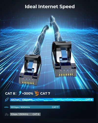 Miniatura 2 de Cable Ethernet Cat8 de 3 pies, paquete de 5 unidades, alta velocidad 40Gbps 2000MHz, trenzado, azul, compatible con enrutador, módem, laptop, PC