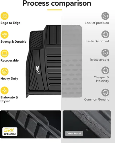 Miniatura 9 de 3W 2017-2024 2025 Tapetes para Audi Q7/SQ7 y tapetes para coche Audi Q8 2019-2024 2025, 4M TPE para todo tipo de clima, accesorios de ajuste