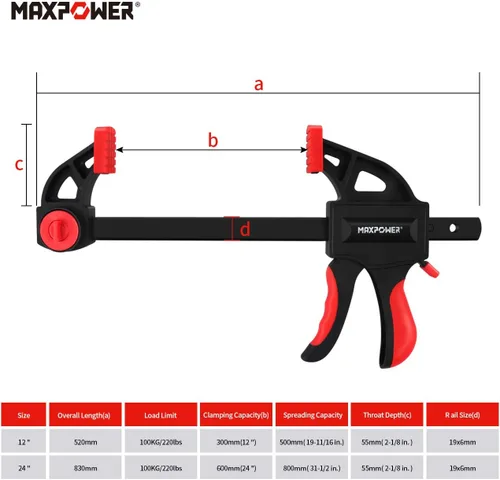 Miniatura 3 de MAXPOWER Abrazadera de barra de 24 pulgadas y esparcidor de 31 pulgadas para carpintería, juego de abrazaderas de madera de liberación rápida