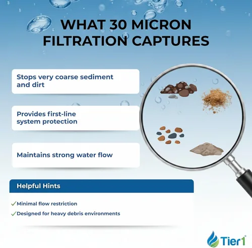 Miniatura 5 de Tier1 Filtro de agua de 30 micras de 10 x 4.5 pulgadas Cartucho de sedimento plisado de poliéster para toda la casa Reemplazo para filtro