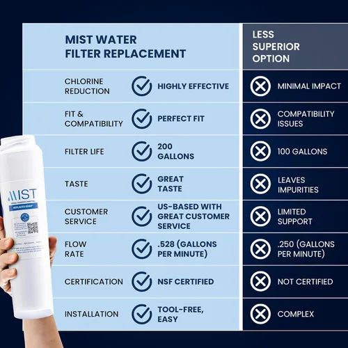 Miniatura 2 de Mist Filtro de agua GSWF de repuesto compatible con modelos GE: GSWFDS, 100749-C, 100810/A, 238C2334P001, Kenmore 46-9914, 1 paquete - Mist