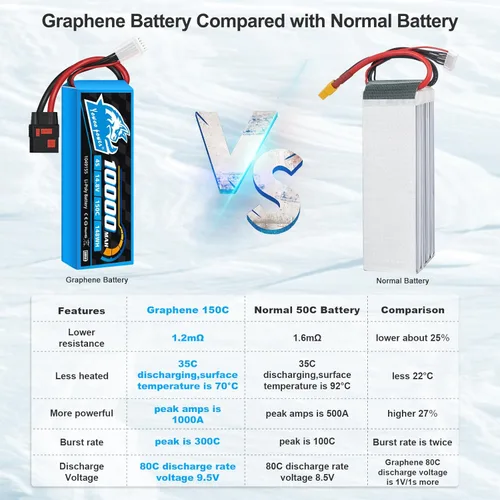 Miniatura 5 de Yowoo - Batería Lipo 4S de 10000 mAh, 14.8 V, 150C, conector QS8, batería de grafeno Lipo con placas de metal compatible con modelos Xmaxx RC Car
