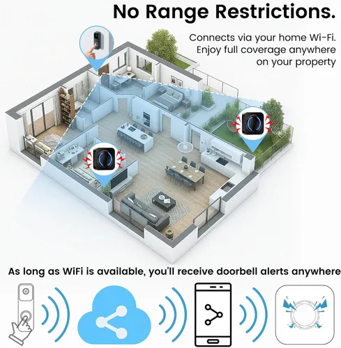 Miniatura 5 de Timbre inalámbrico inteligente para anillo, parpadeo, Google Nest, paquete de 2, 99+ expandibles, funciona con Alexa, sin cableado/suscripción, sin