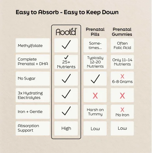 Miniatura 4 de Root'd DHA prenatal + polvo multivitamínico para apoyo al embarazo, desarrollo fetal, hidratación y refuerzo inmunológico, vegano, sin OMG, sin