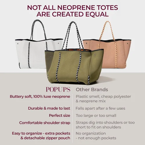 Miniatura 3 de POPUPS Bolsas grandes de neopreno - Bolsa de neopreno ligera y resistente al agua
