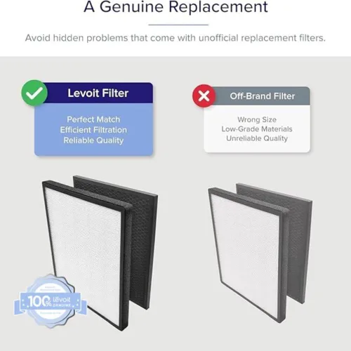 Miniatura 2 de LEVOIT LV-PUR131 Filtro de Repuesto, Filtro Genuino para Purificador de Aire, Carbón Activada de Alta Eficiencia para la Eliminación de Olor, Humo