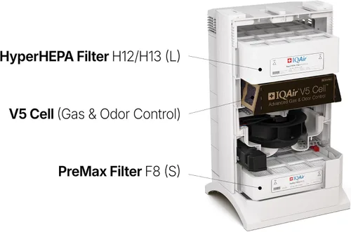 Miniatura 5 de IQAir HealthPro Plus XE - Purificador de aire con filtración HyperHEPA inteligente para habitaciones grandes de hasta 1125 pies cuadrados - Humo