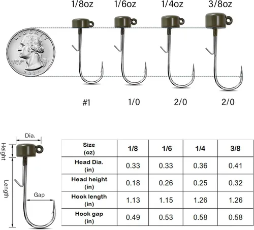 Miniatura 6 de 8 cabezales de tungsteno Ned Rig con ganchos en diferentes tamaños, cabezas de plantilla de hongo para pesca de lubina con señuelos suaves Calabaza