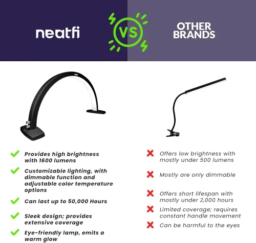 Miniatura 6 de Neatfi Luz de Media Luna para Lámpara de Escritorio de Uñas, Lámpara de Mesa, Múltiples Modos de Iluminación de Escritorio para Esteticistas