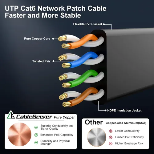 Miniatura 4 de Cable Ethernet Cat 6 de 100 pies, para interiores y exteriores, red de Internet de alta velocidad de 10 Gbps, cable de conexión Ethernet plano
