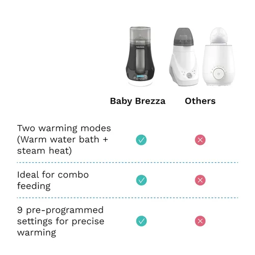 Miniatura 8 de Baby Brezza Calentador rápido de biberones, leche para bebés + calentador de leche materna, descongelador, 2 temperaturas únicas para leche materna