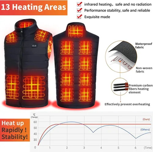 Miniatura 3 de Heated Vest with Battery Pack Heated Hunting Vest, Smart Electric Heating Vest, Warming Heating Vest for Hiking