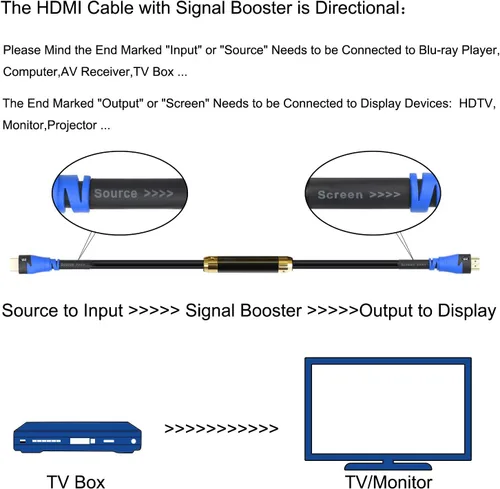 Miniatura 2 de SHD Cable HDMI de 75 pies con amplificador 1080P, cable HDMI de 2.0 V con amplificador de señal incorporado CL3 clasificado para instalación