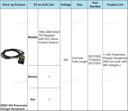 Miniatura 6 de DRIVE UP Receptáculo de cargador Powerwise de 36 V para EZGO Medalist y EZGO TXT carros de golf eléctricos (enchufe de cargador)