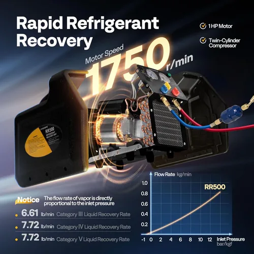 Miniatura 3 de VIVOHOME 1 HP Máquina de recuperación refrigerante portátil de doble cilindro R32 R1234yf R454B, unidad de reciclaje de freón sin aceite para Negro