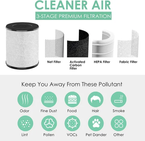 Miniatura 4 de Filtro de repuesto compatible con Tenergy Renair TAP01, Cool-Living CL-6070A, Beaba, Tredy purificador de aire TD-1300, filtros True HEPA H13 3 en 1
