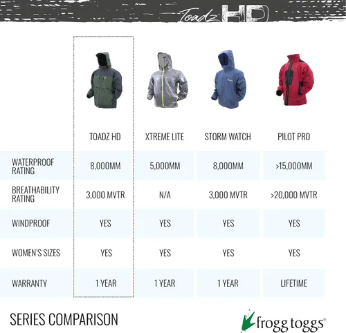 Miniatura 5 de FROGG TOGGS Chaqueta impermeable impermeable Anura HD para hombre
