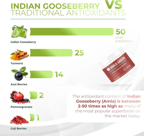Miniatura 8 de Polvo de Amla y Té Verde - Suplemento de Superalimento con Hibisco, 20x Amla Ultra Concentrada, Apoyo Antioxidante, Hecho con Té Oolong y Grosellas