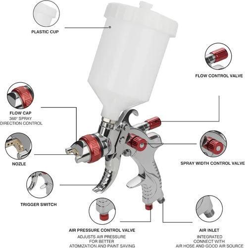 Miniatura 3 de LIHAISHENG HVLP Pistola pulverizadora con boquillas de acero inoxidable de 1.4/1.7/0.079 in, taza de pintura de alimentación por gravedad, control