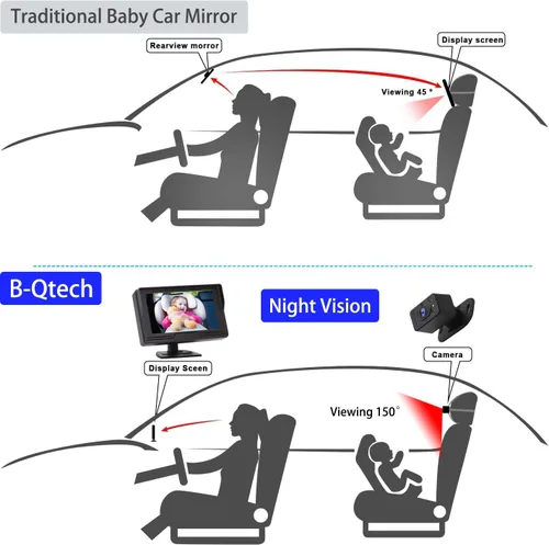 Miniatura 2 de Monitor de cámara de coche para bebé, visión nocturna, HD 1080P, fácil de instalar, rotación de 360°, cámaras de bebé para el asiento trasero