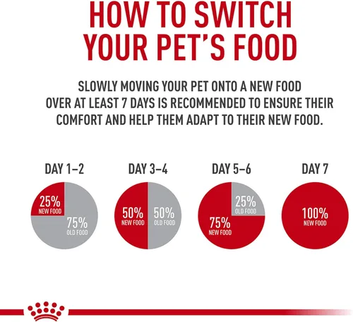 Miniatura 8 de Royal Canin Canine Care Nutrition Small Alimento Seco para Perros Adultos para el Cuidado de la Piel Sensible, Bolsa de 3 libras