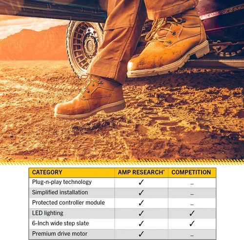 Miniatura 5 de RealTruck AMP Research PowerStep Plug-N-Play - Escalones retráctiles para camión eléctrico con luces LED Compatible con Ford F-250/F-350/F-450