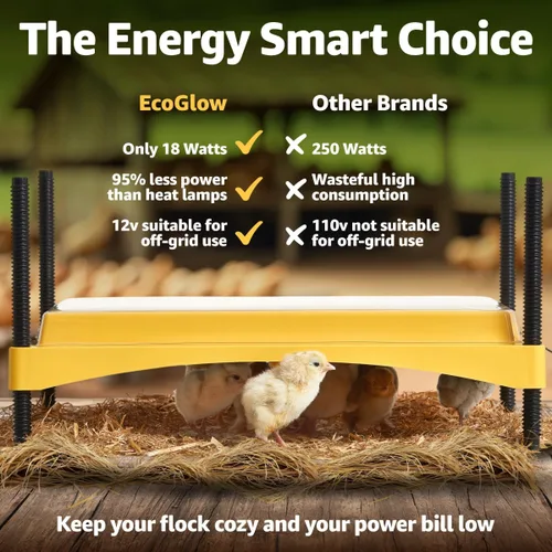 Miniatura 6 de Brinsea Ecoglow Safety 1200 - Plato para criar pollos o patitos, altura ajustable y ángulo, ideal para gallineros, aves de corral, calefacción