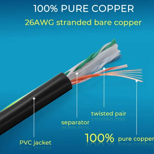 Miniatura 7 de Rapink Patch Cables Cat6 - Cable de conexión Ethernet Cat6 de 0.5 pies (paquete de 24), 10G, cable de conexión Cat 6 para panel de conexiones a