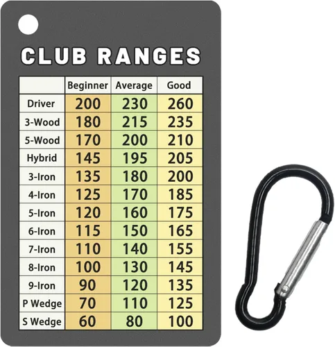 Miniatura 7 de Tarjeta de tabla de rango de palos de golf, fácil de transportar con tamaño de tarjeta de crédito, resistente tarjeta de golf para golfistas