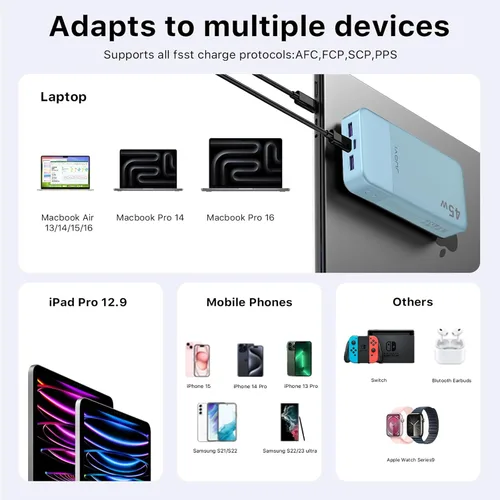 Miniatura 5 de JUOVI Banco de Energía, Cargador Portátil de 20000mAh 45W, Carga Rápida PD3.0 QC4.0 con Pantalla LED, 2 USB-C, 2 USB-A, Paquete de Batería para Azul