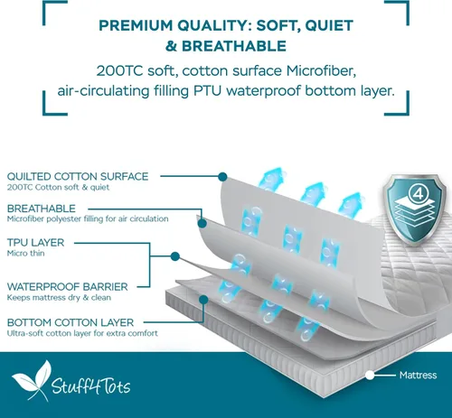 Miniatura 2 de Protector impermeable algodón de colchón, ajustable, Blanco, gemelo