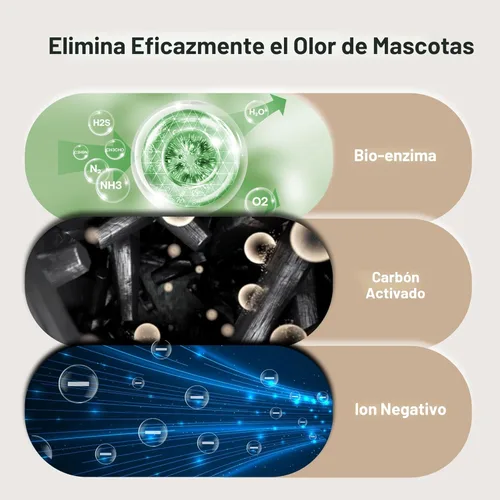 Miniatura 3 de Purificador de aire para mascotas grande para el hogar de hasta 4200 pies cuadrados, aspira pelo flotante de perro y gato, filtro de 7 etapas